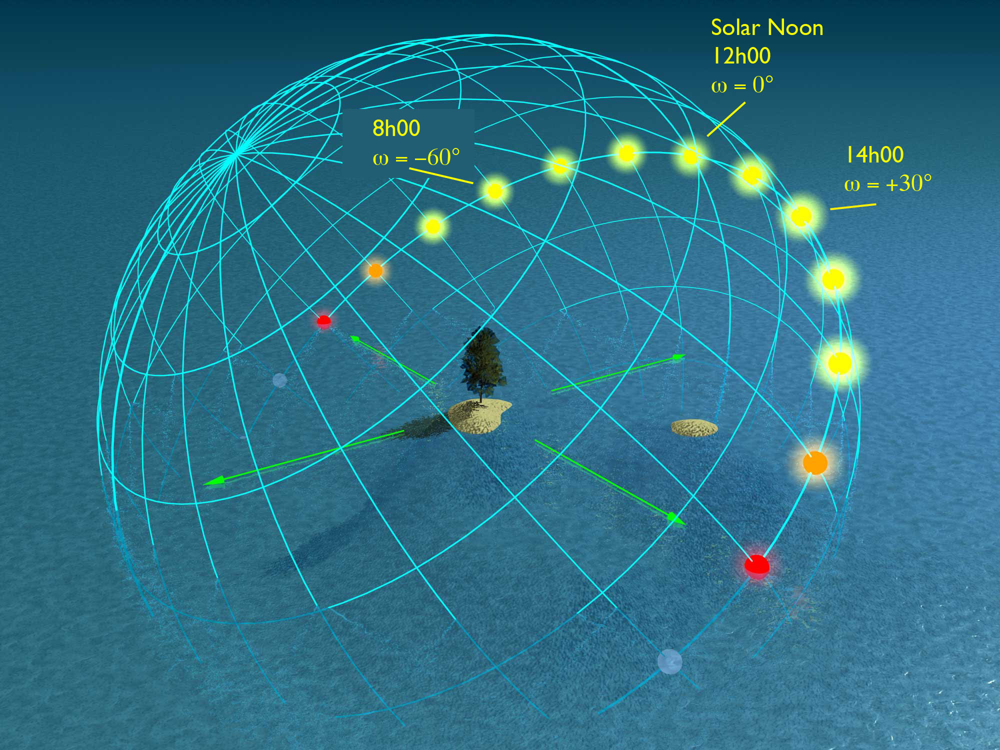 Solar Noon Chart