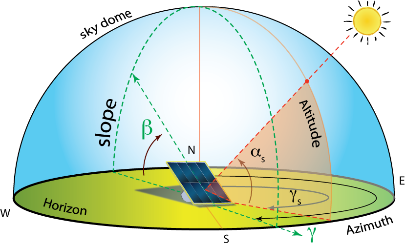 Solar Panel Installation Angle - Homedecorations