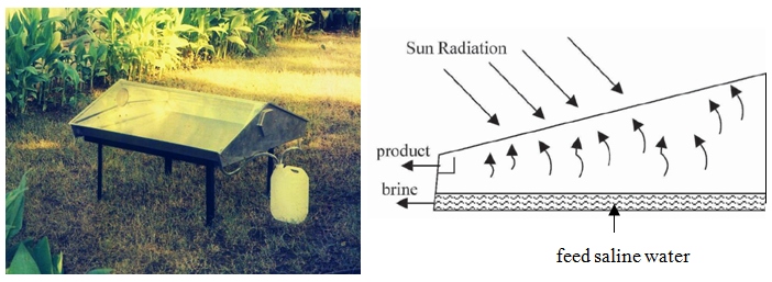 2 images. Left: Purification table. Looks like a small roof on stilts. Schematic: saline fee and sun radiation produce brine and product