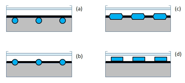 All have light blue top & grey bottom. A)round tube in grey b) round tube in black c)hexagon tube in black d) rectangle tube over black