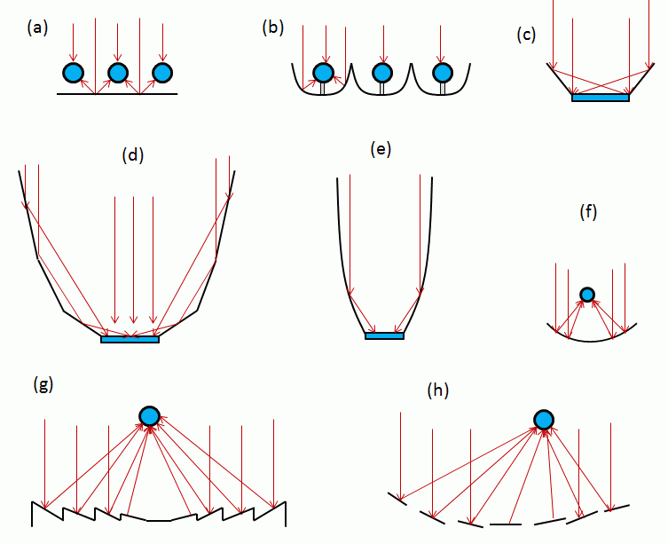 Figure_concentrators.gif