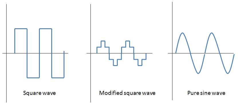 6.4. Inverters: principle of operation and parameters | EME 812: Utility  Solar Power and Concentration