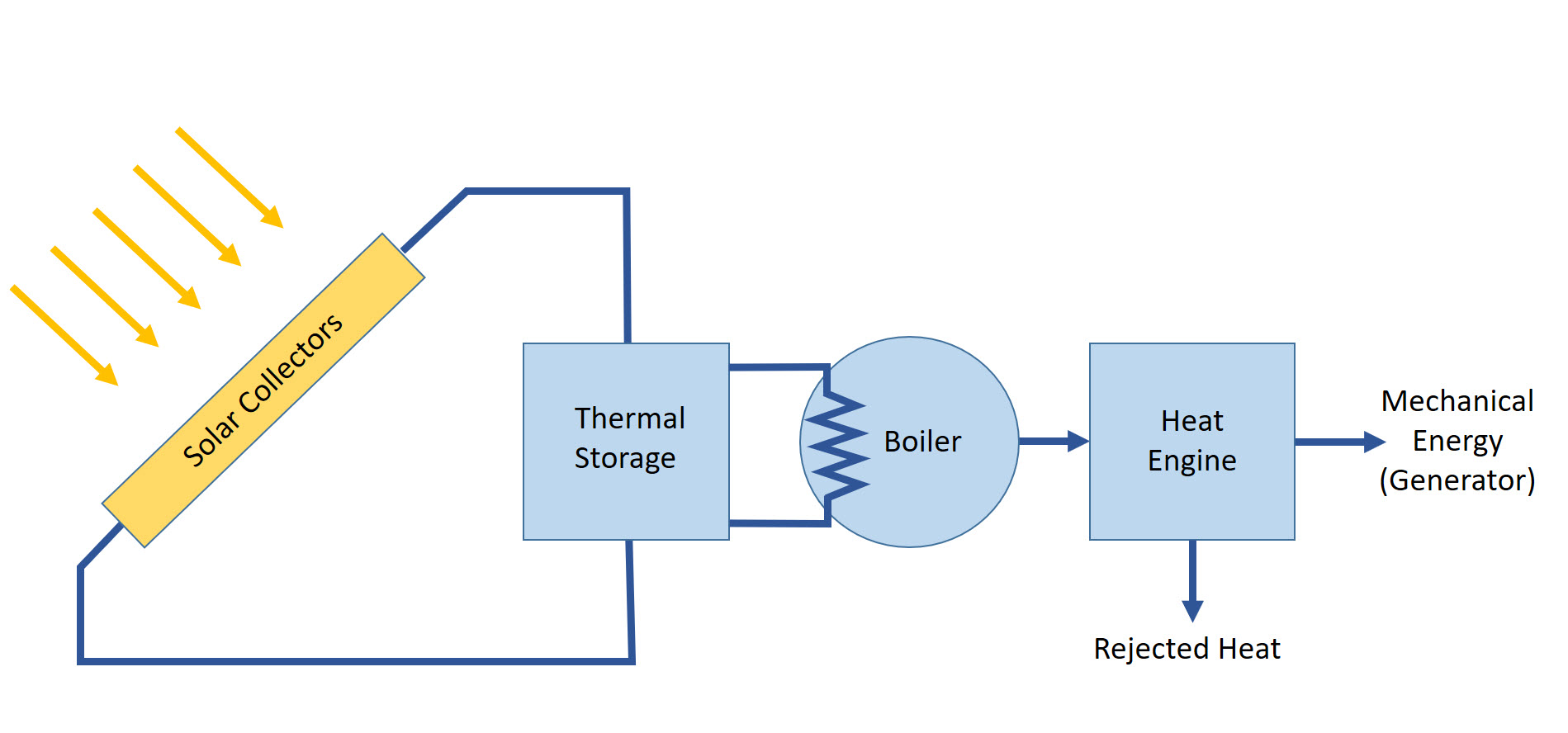 Steam mechanical energy фото 67