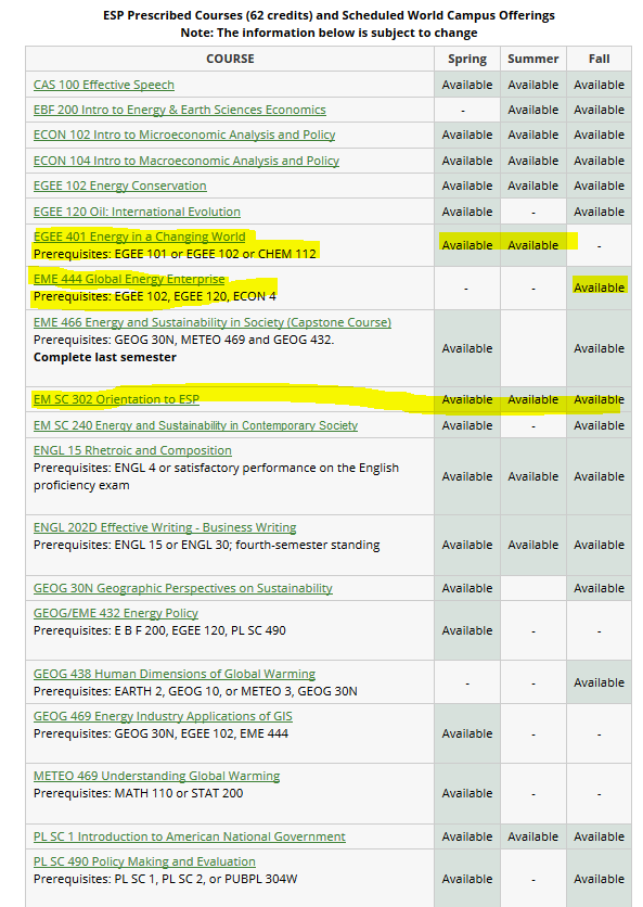 Screenshot of the ESP Prescribed Courses table. EGEE 401, EME 444, & EMSC 302 highlighted. 