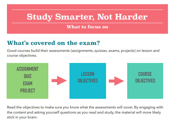 link to study smarter, Not Harder infographics. See link in caption for details