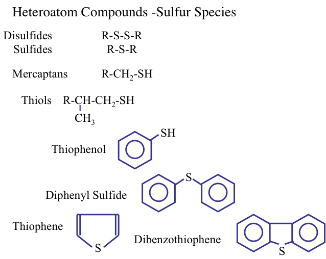 sulfur compounds found in crude oil: Disulfides, Sulfides, Mercaptans, Thiols, Thiophenol, Diphenyl Sulfide, Thiophene, Dibenzothiophene 