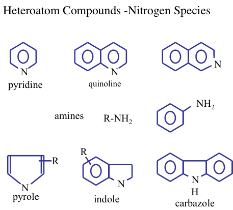 Types of nitrogen compounds found in crude oil: quinoline, pyridine, amines, indole, carbazole and pyrole