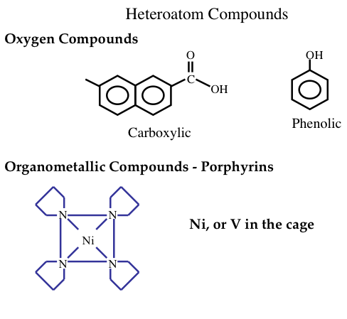 Oxygen & organometallic compounds in crude oils. Oxygen: carboxylic, phenolic. Organometallic-Porphyrins: Ni or V in the cage