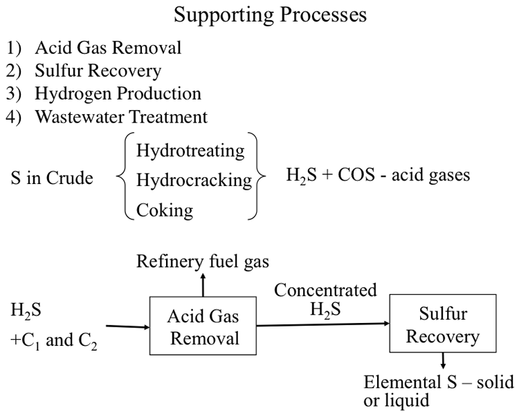 Refinery supporting process graphic, explained in paragraph above.