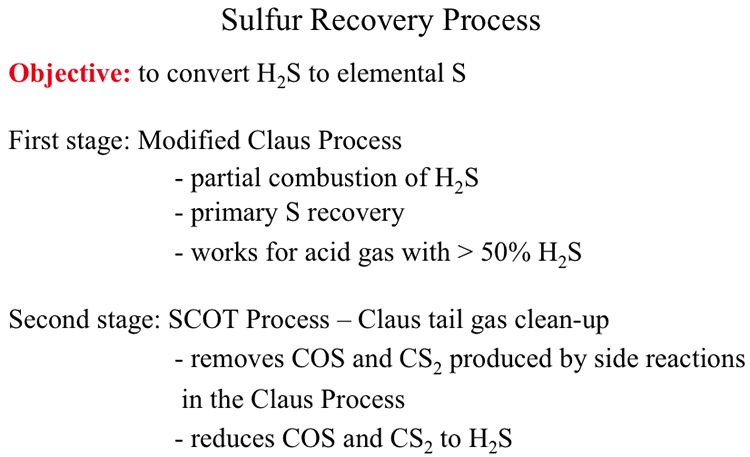 Sulfur recovery process detailed, as described in above paragraph.