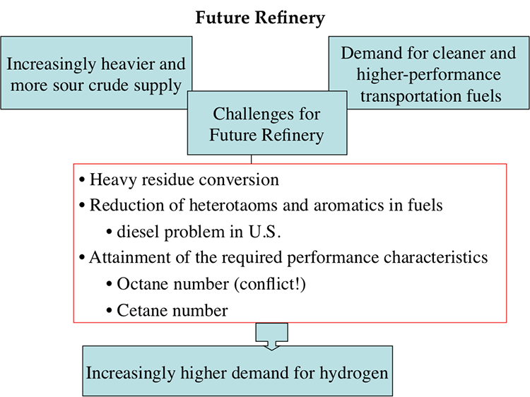Future Refinery. Description in text above.