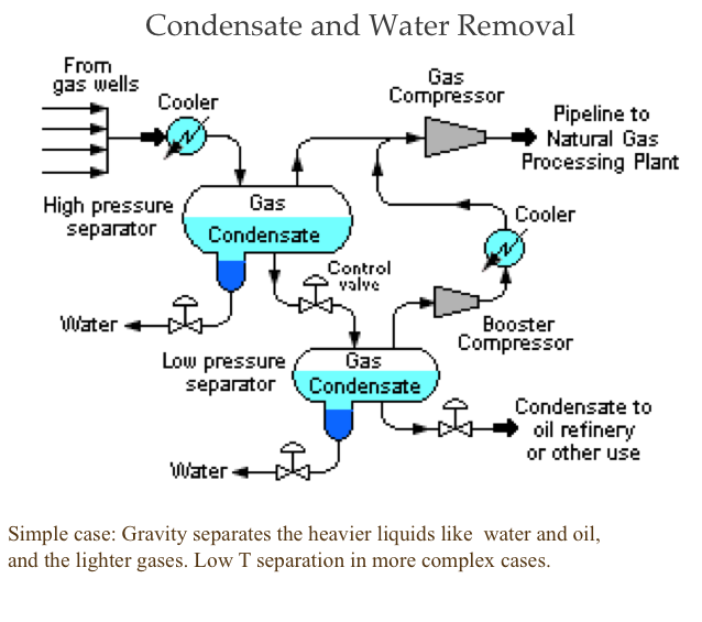 Natural Gas Pressure Conversion Chart