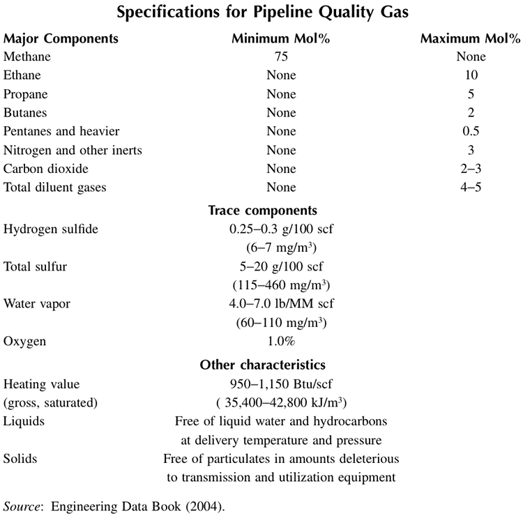 Specifications for pipeline quality natural gas. More in text description below
