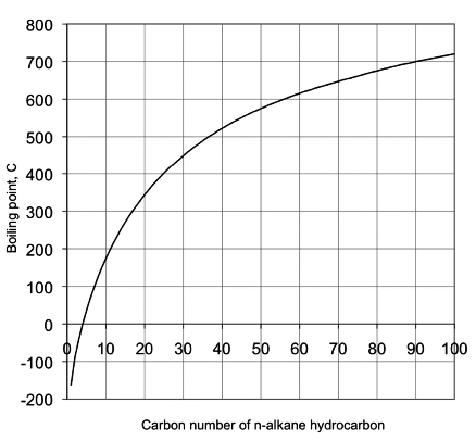 Boiling Point Of Water Under Pressure Chart