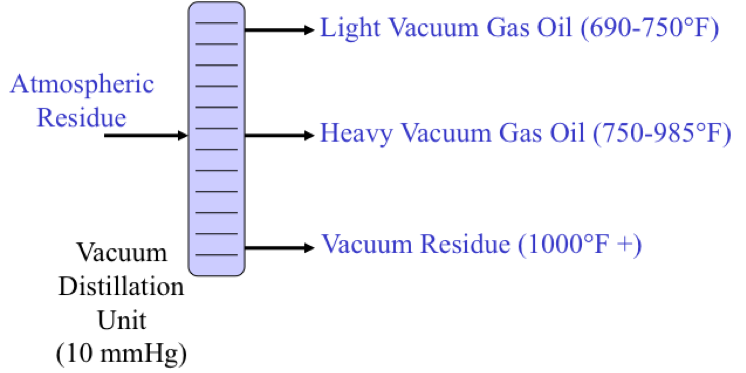 Desalting and fractional distillation of crude oil as described in text below