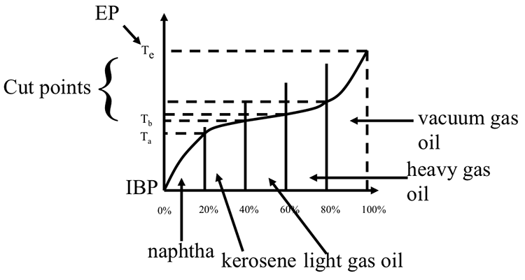 Boiling Point Under Vacuum Chart