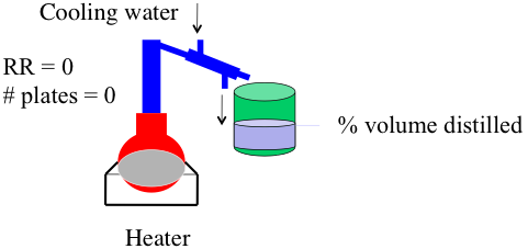 ASTM distillation apparatus as described in text above.