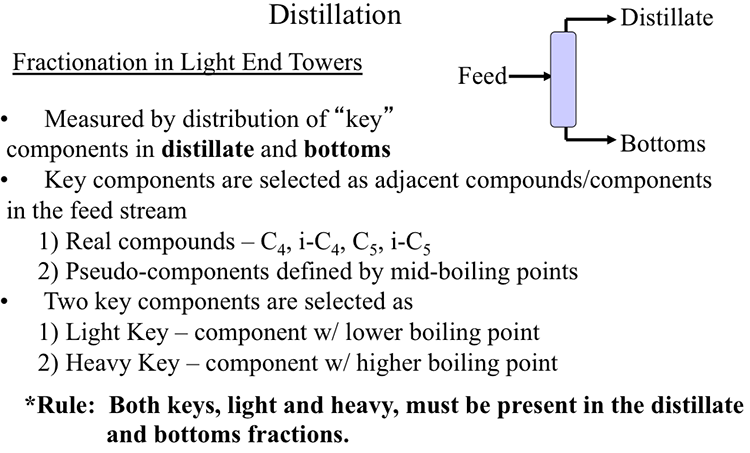 Fractionation/Distillation in Light End End Towers. More info in text above.