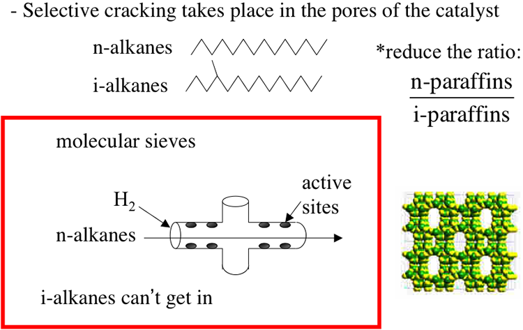 see text for more detail, shows molecular sieve that i-alkanes can't get in