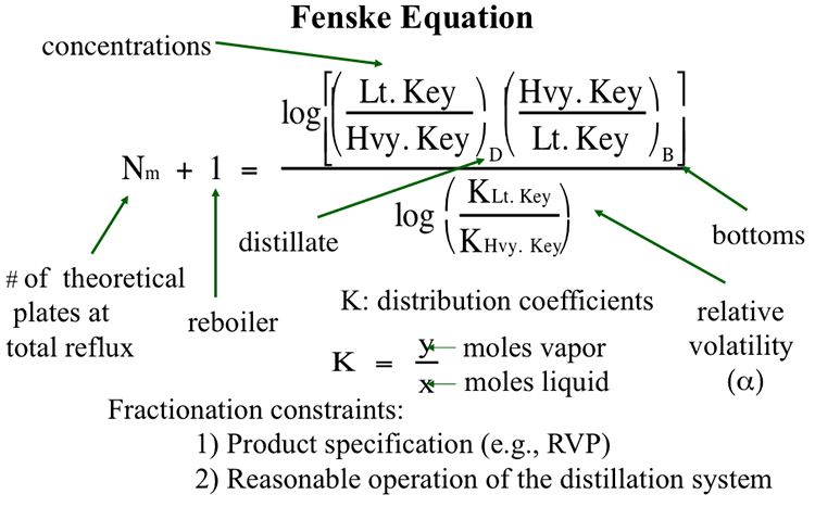 Fenske Equation described in paragraph above.