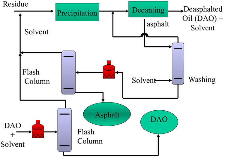 Crude Oil Refinery Process Flow Diagram