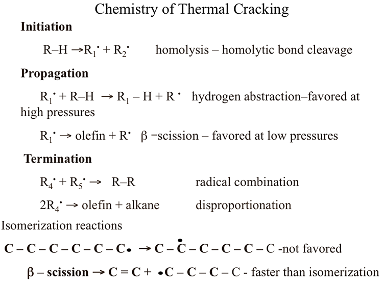 Chemistry of Thermal Cracking. See text above for more info