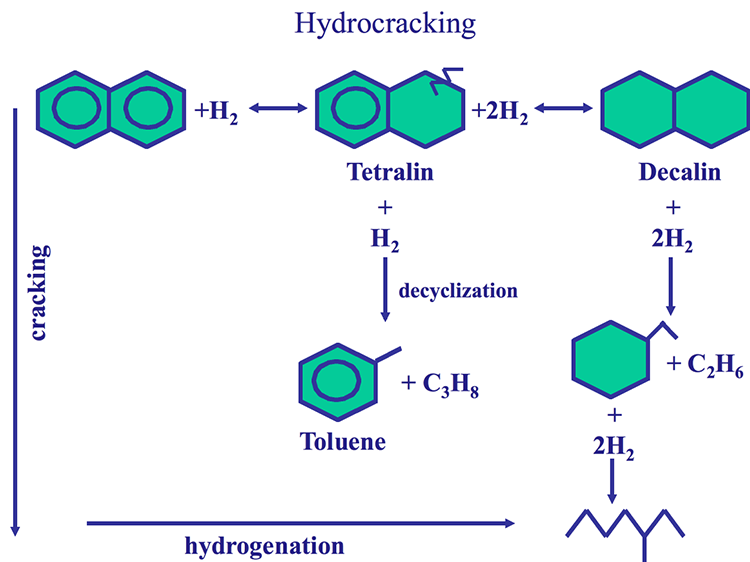 Aromatic chemistry 16–18 | Resource | RSC Education