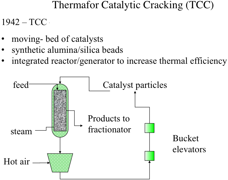 Thermafor Catalytic Cracking process with a moving-bed configuration. Discussed in video above