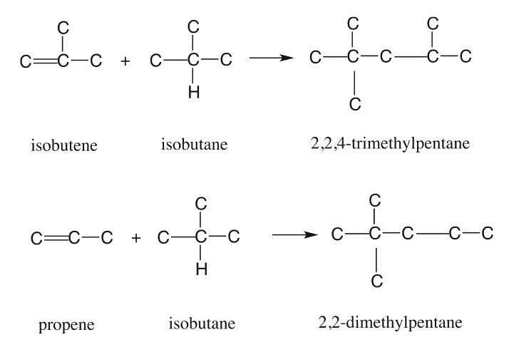 Isobutene + isobutane becomes 2,2,4-trimethylpentane, propene + isobutane becomes 2,2-dimethyl pentane