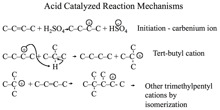 Acid catalyzed alkylation reactions. reaction described in text above