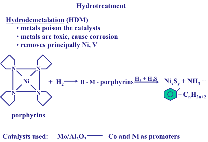 drawing of hydrodemetallation reactions. Described well in text above