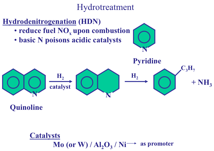 Quinoline + lots of H2 (and catalyst) becomes propyl benzene and NH3. More info on the general process above. Catalyst: Mo (or W)/Al2O3/Ni