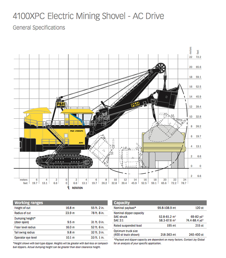 Diagram of an Electric Mining Shovel. See text surrounding image.