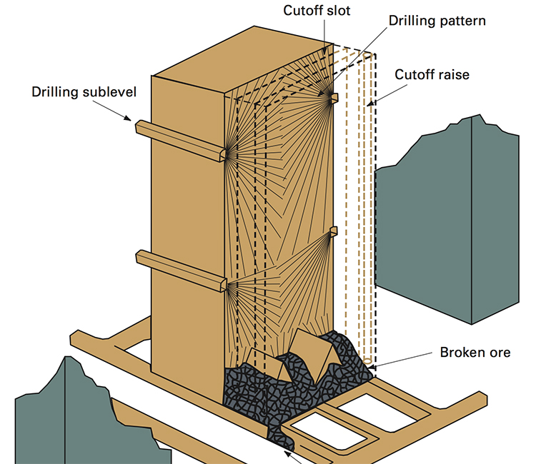 diagram to show the drilling pattern required in a sublevel stoping mine. See text above for more. 