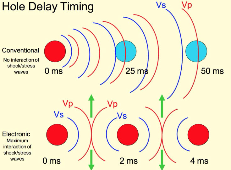 Hole delay timing. See text above image.