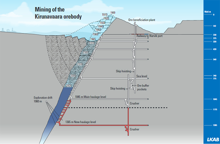 See text above image -- mine adapted from strip mine to underground mine over the 20th century.