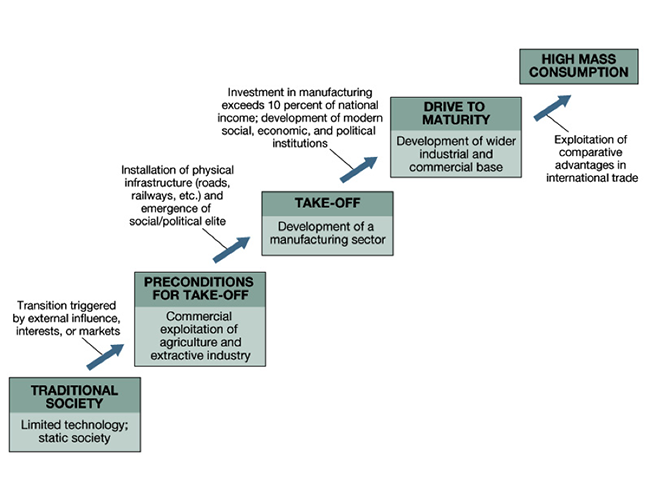 economic growth strategy definition