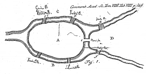 Königsberg bridge puzzle.