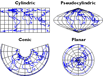 Cylindric, Pseudocylindric, Conic and Planar map projections. Described in text below. 