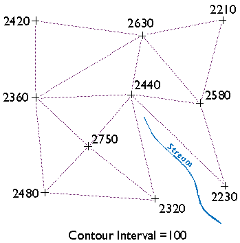 Illustration of a complete triangulated irregular network. More in surrounding text. 