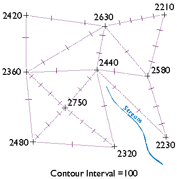 TIN with tick marks drawn where elevation contours cross the edges of each TIN facet. More in surrounding text. 