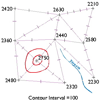 Illustration of threading elevation contours through a TIN. More in surrounding text. 