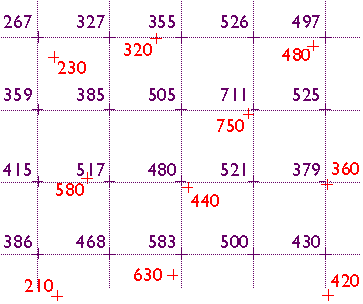 Illustration of elevation values in DEMs, interpolated from irregular arrays of elevations. More in surrounding text. 