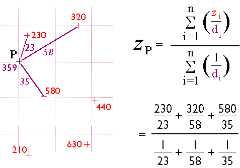 Illustration of the inverse distance weighted interpolation procedure
