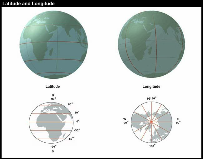 The geographic coordinate system. As explained above. Globe broken into 30 degree segments
