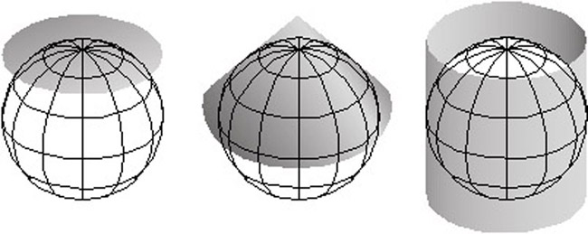 Map projection onto a plane, a cone, and a cylinder. More information in surrounding text. 