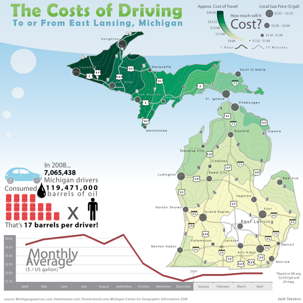 $/gallon of Driving to or From East Lansing, MI. In 2008 7,065,439 MI drivers consumed 119,471,00 barrels of oil. 