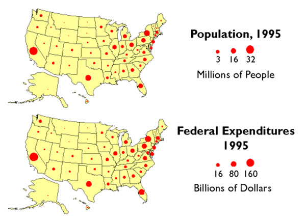 Population and federal expenditures by state, 1995. Almost identical in millions of people to billions of $s