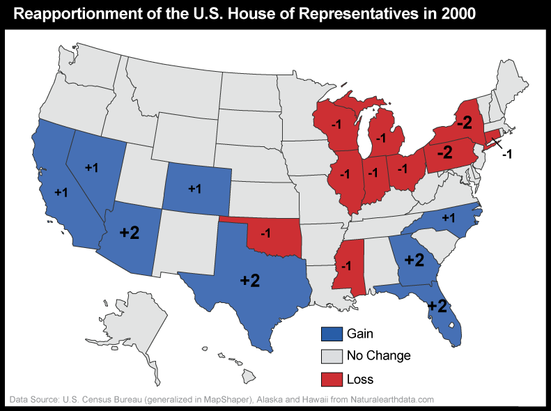 Reapportionment of the U.S. House of Representatives in 2000. General: NE=loss, SE=gain, SW=gain, NW=no change.