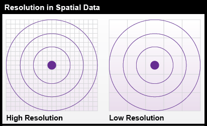 Resolution in Spatial Data. High: smaller grid spacing. Low: larger grid spacing. More in text above.